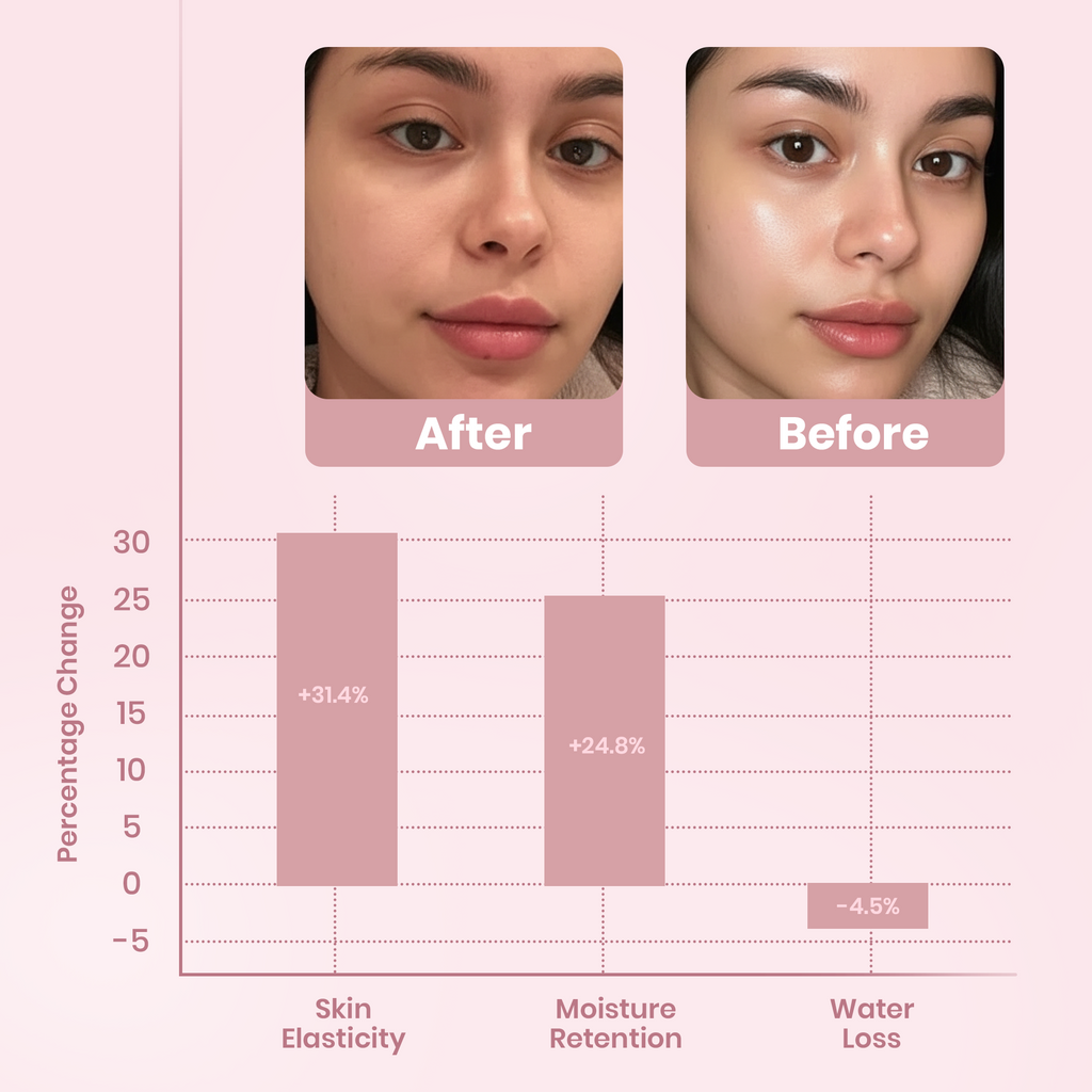Collagen Enhanced Sleeping Mask — Lightweight Facial Treatment