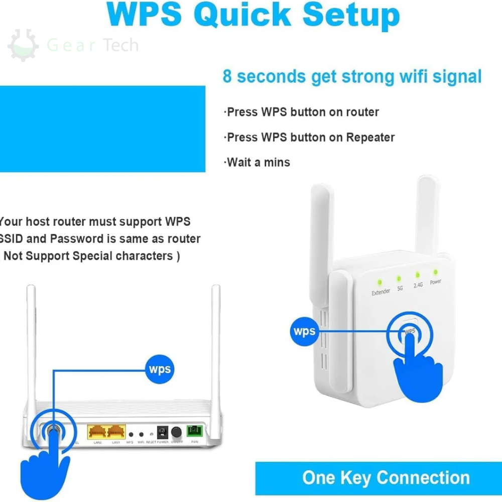 Amplificator de semnal WiFi AeroLink Ultra Dual Band — Rază de acoperire extinsă