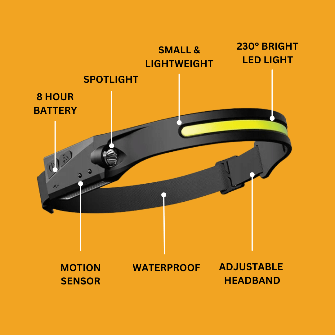 Rechargeable LED Headlamp — 230° Wide Angle Beam