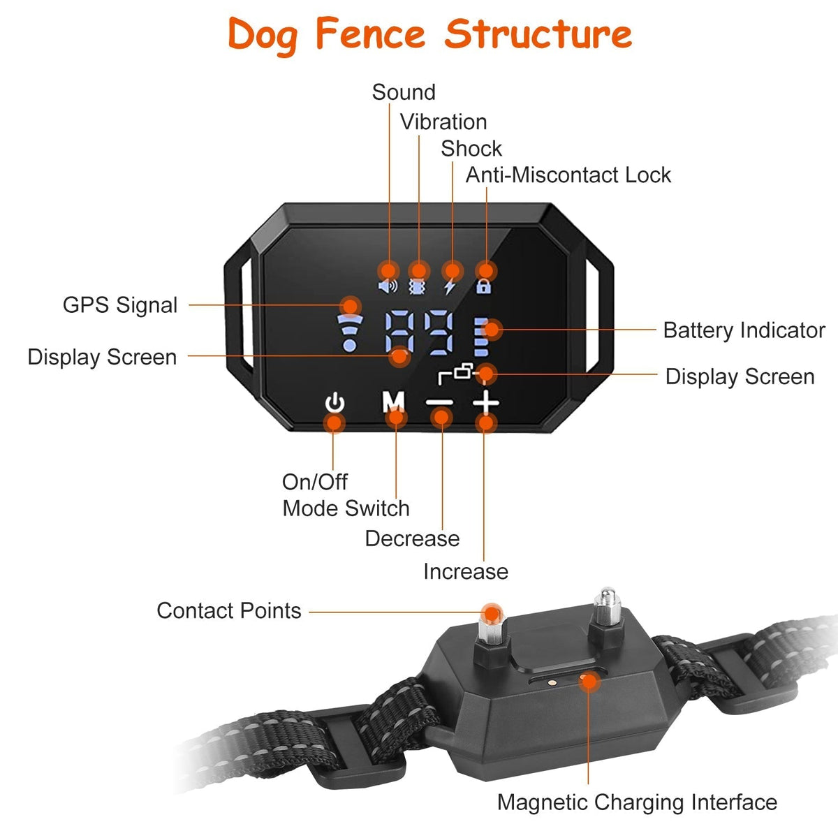 Pawfey GPS Pro kabelloses Hundezäunungssystem - Reichweite 30–1000 m