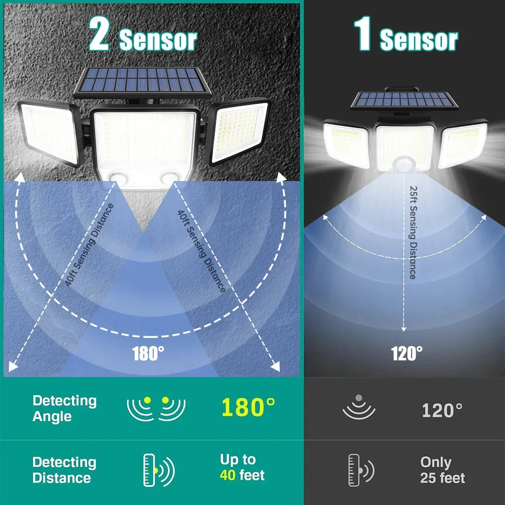 Lampă solară de exterior cu 3 capete și senzor de mișcare, unghi larg de 270°, impermeabilă