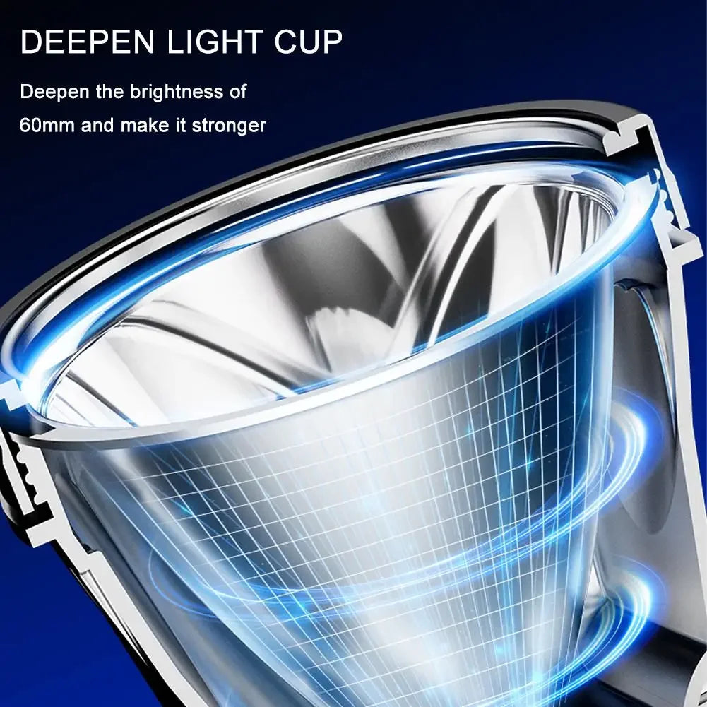 Rechargeable High-Power LED Headlamp — Super Bright Light
