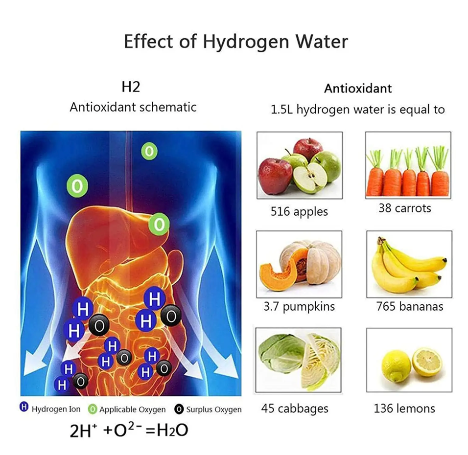 HydroPure tragbare Generator-Wasserflasche für die tägliche Flüssigkeitszufuhr