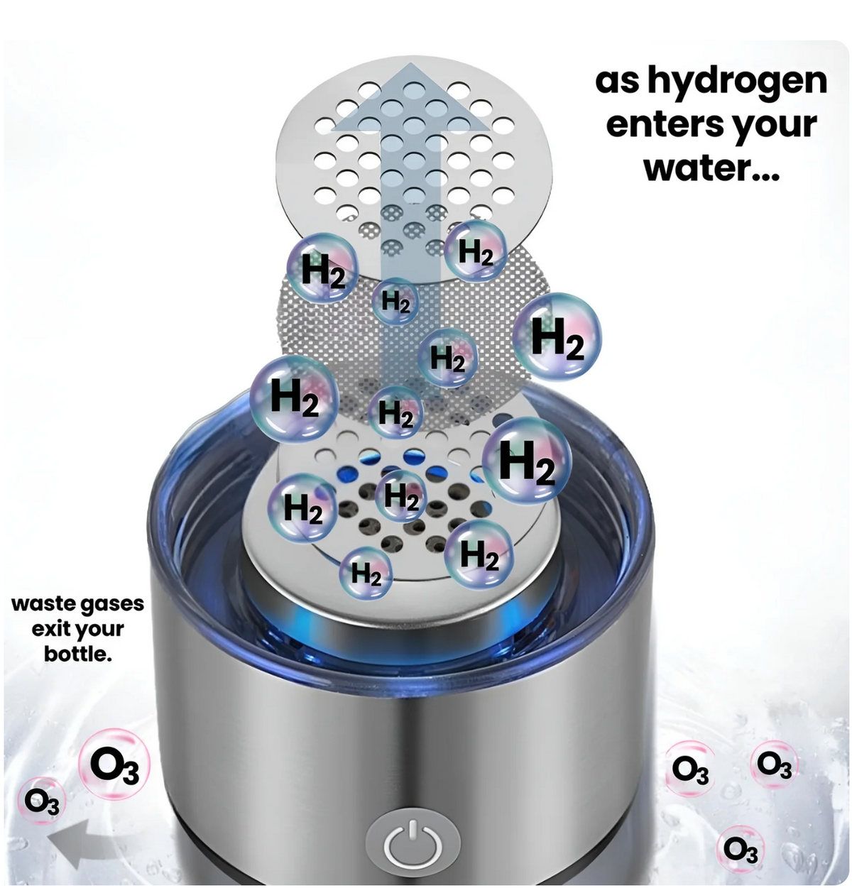 HydroPure tragbare Generator-Wasserflasche für die tägliche Flüssigkeitszufuhr