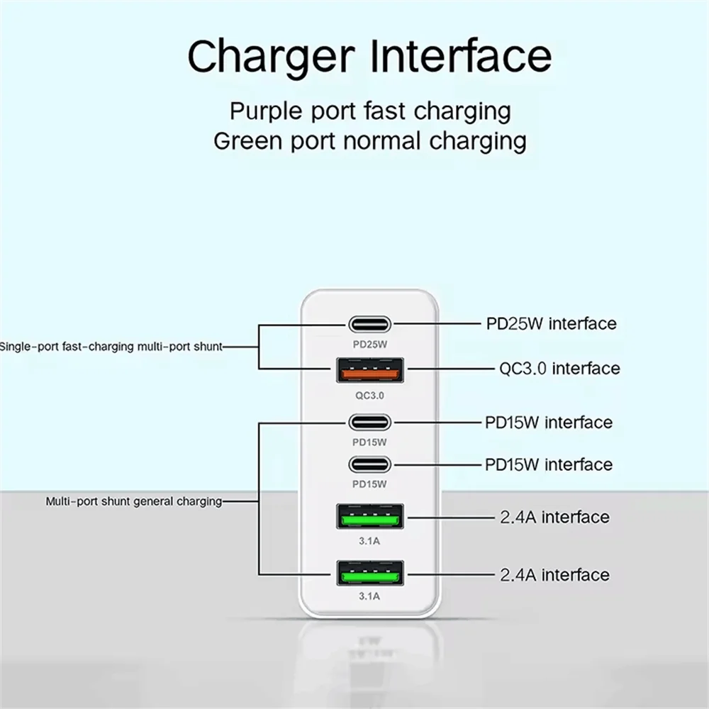 160W USB-Cマルチポート壁掛け充電器兼コンパクト電源ステーション