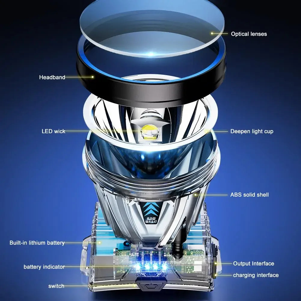 Rechargeable High-Power LED Headlamp — Super Bright Light