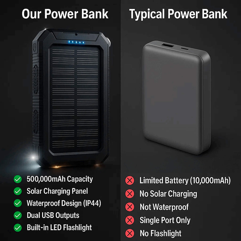 Batterie externe solaire étanche TerraNova TrailCharge 20000mAh