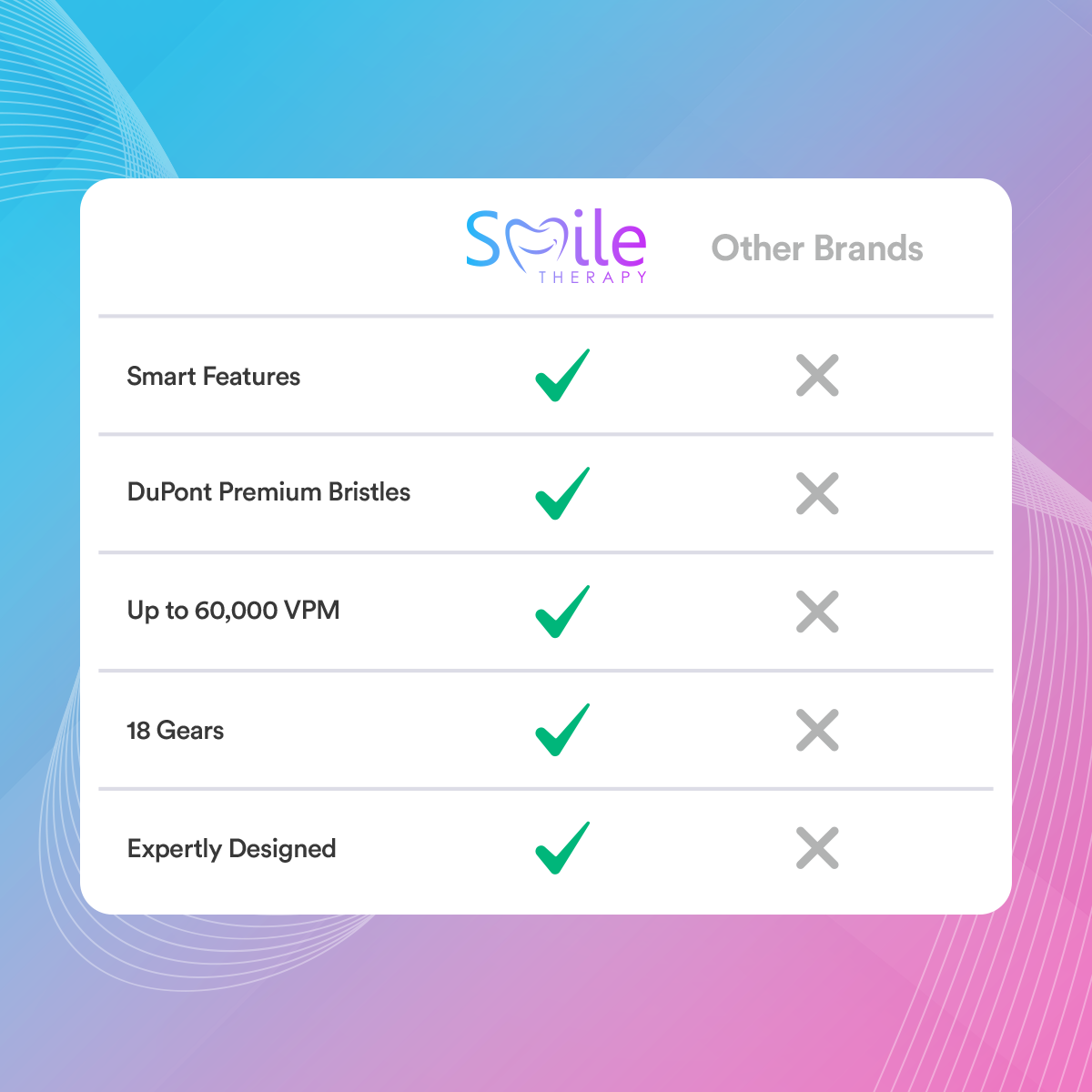 Sonic Toothbrush — Six Modes, 18 Adjustable Intensity Levels