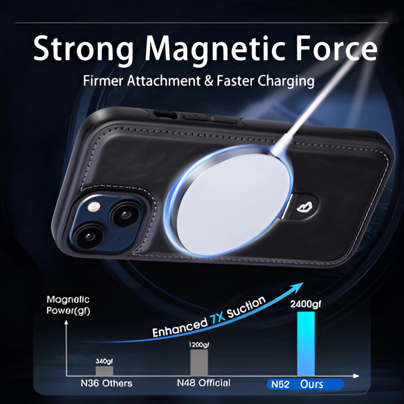 AuroraGuard Braun Leather iPhone Case With MagSafe And Camera Protection