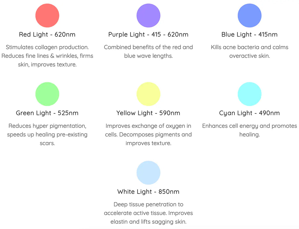 Vrimlo 7-Color LED Therapy Mask for Smoother Skin