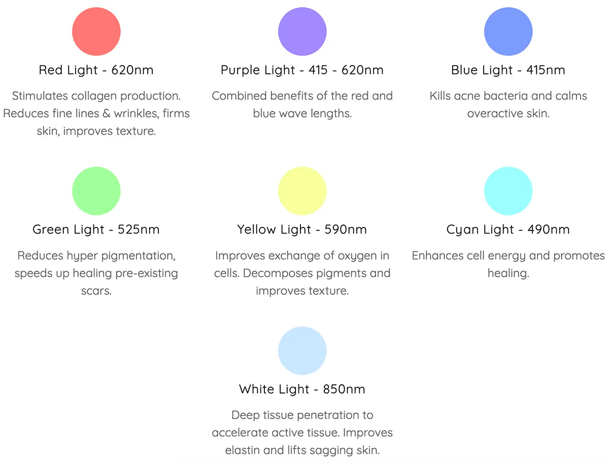 Vrimlo 7-Color LED Therapy Mask for Smoother Skin