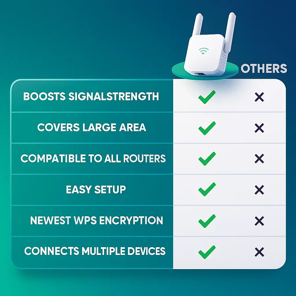 Amplificator de semnal WiFi AeroLink Ultra Dual Band — Rază de acoperire extinsă