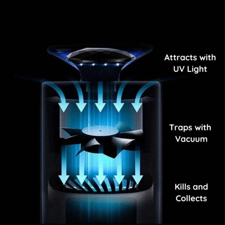 Piège à moustiques intelligent Lumenix — Sans produits chimiques, fonctionnement silencieux, jusqu’à 300 pieds carrés