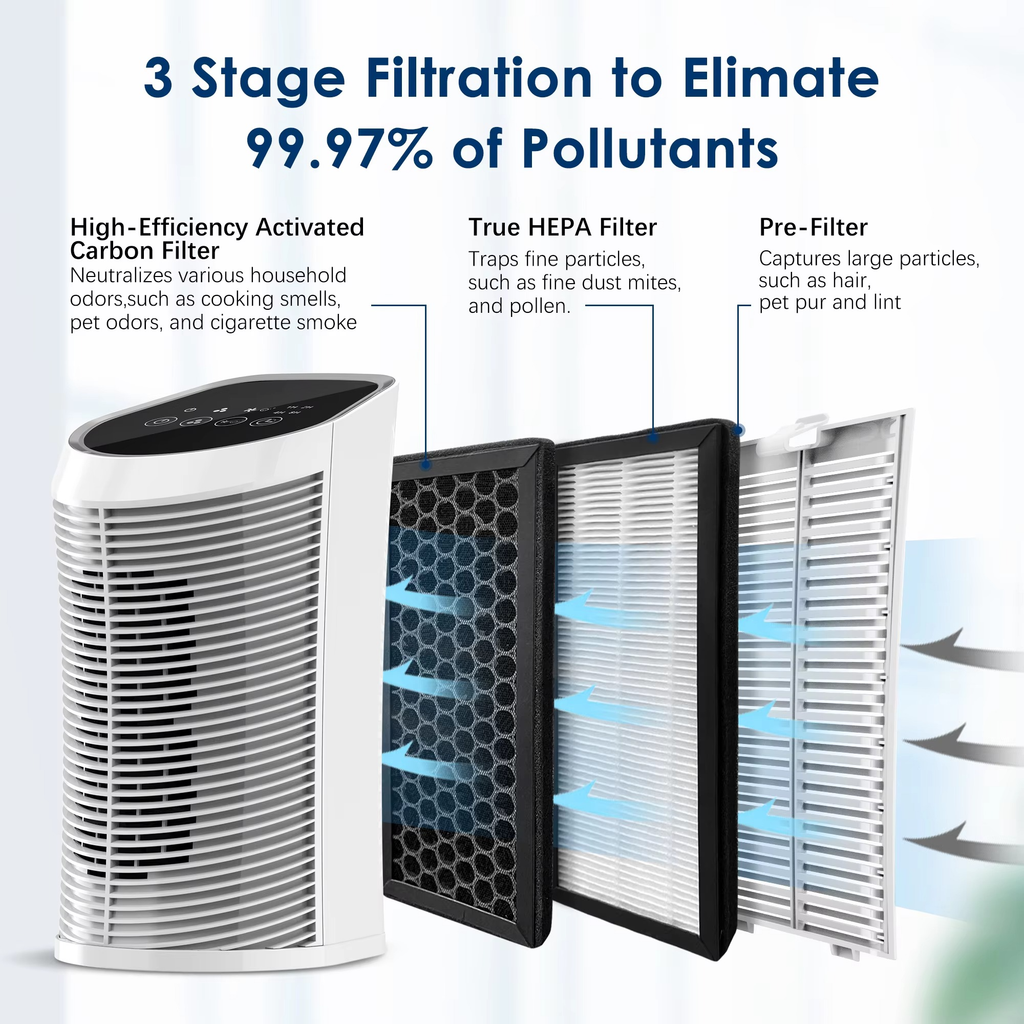 Air Purifier HEPA Filter For Indoor 200 Square - 99.9% Removal | Filindra