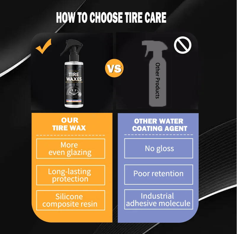 2 Set Tire Shine Spray | Filindra