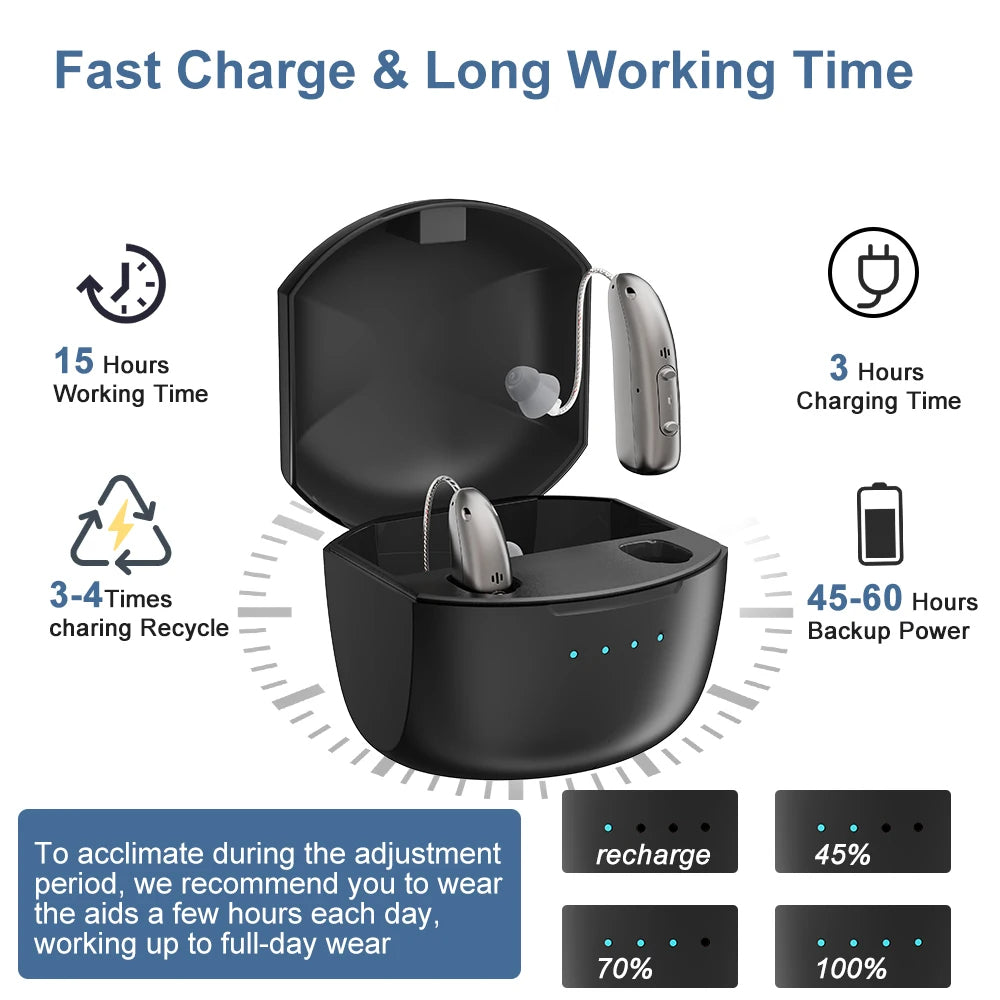 Nabíjecí sluchadla — Bluetooth, ovládání pomocí aplikace, čtyři režimy, redukce šumu