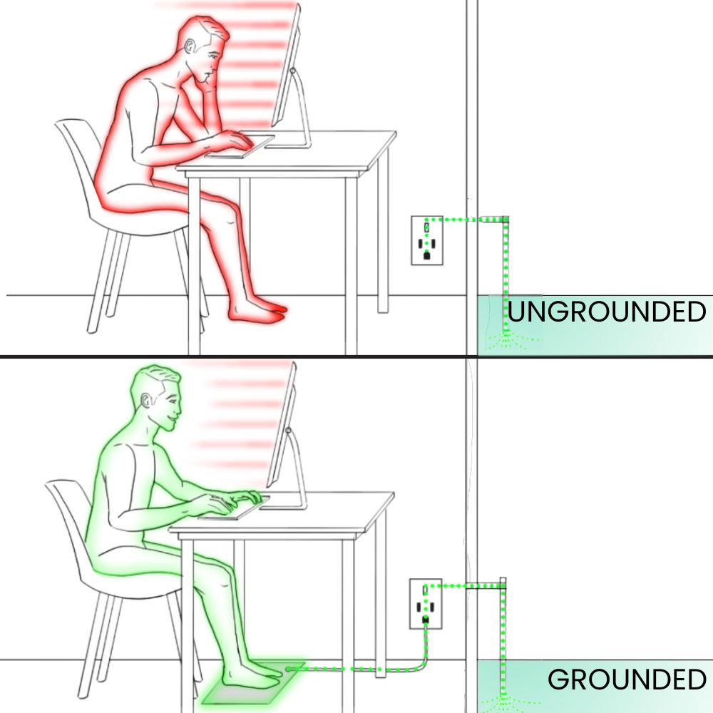 Conductive Grounding Earthing Floor Mat