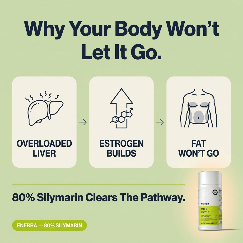80% Silymarin Milk Thistle Capsules — Turmeric & Vitamin C Blend