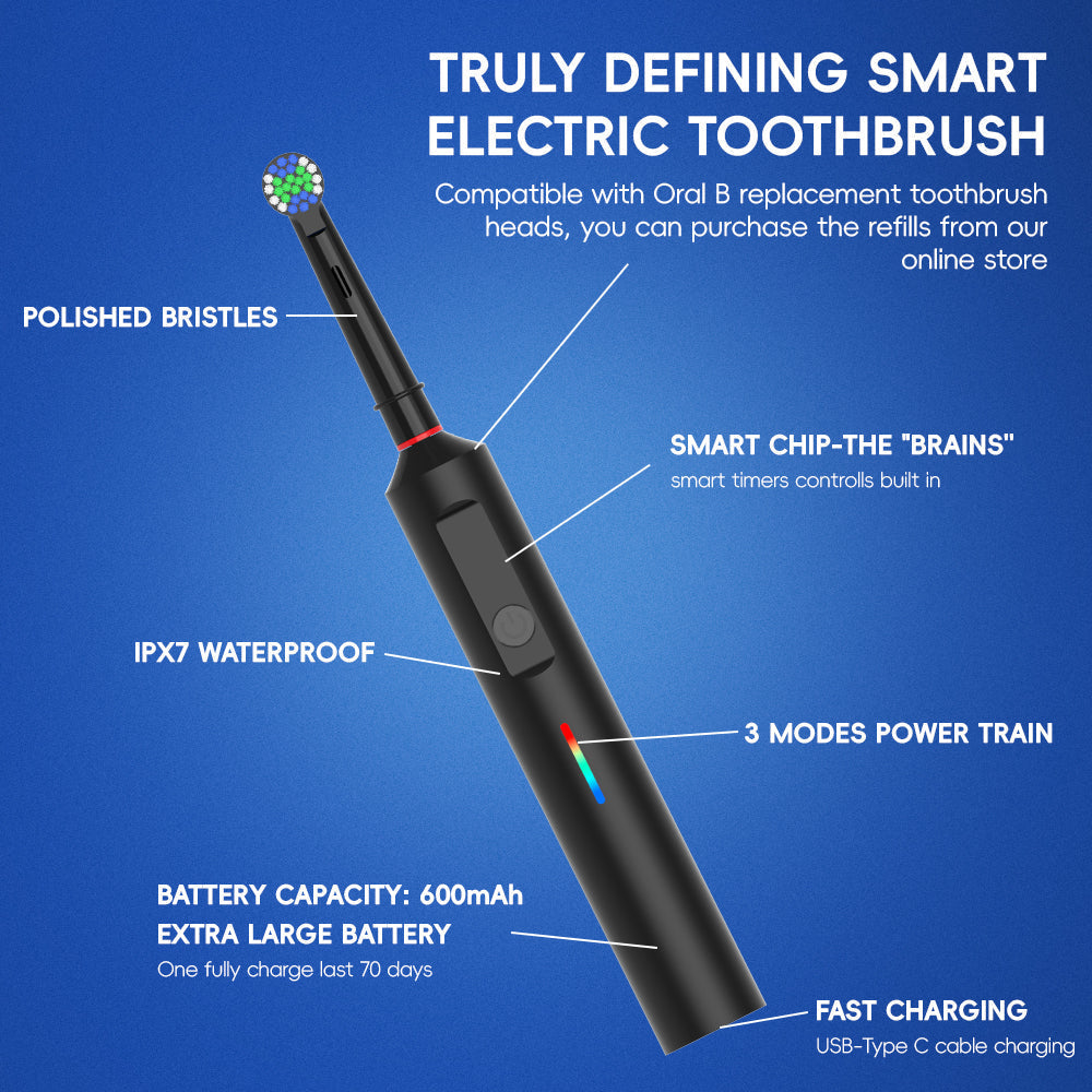 360 Rotating Toothbrush | Filindra