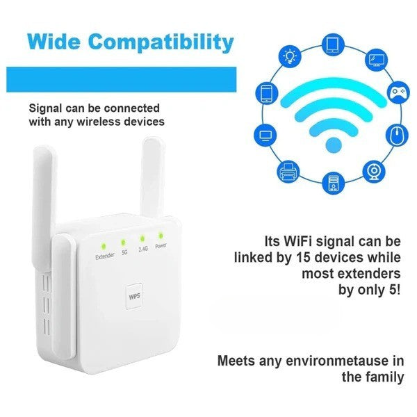 5GデュアルバンドWiFiブースター | Filindra