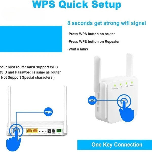5GデュアルバンドWiFiブースター | Filindra