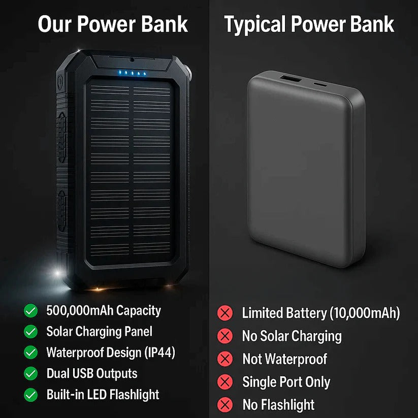 500000mAh Solar Charger Waterproof Power Bank External | Filindra