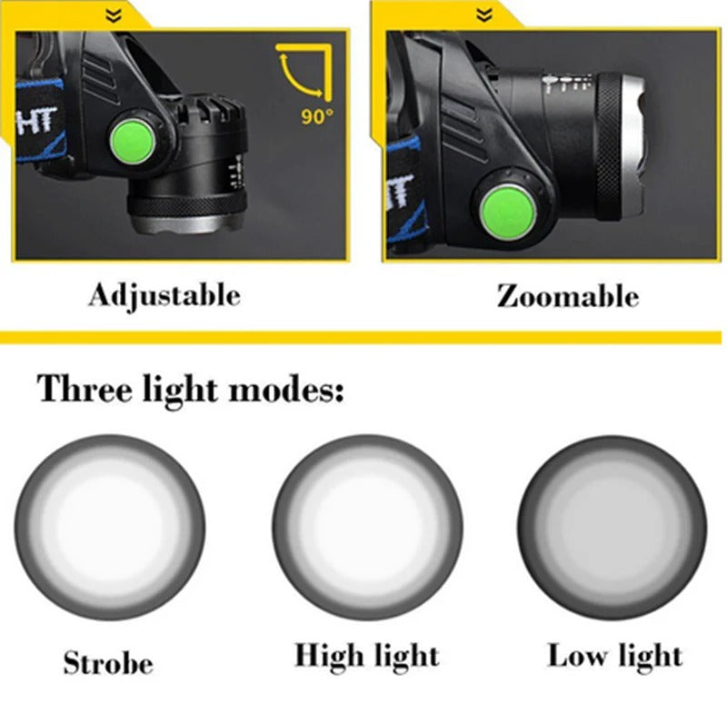 990000LM Rechargeable LED Headlamp | Filindra