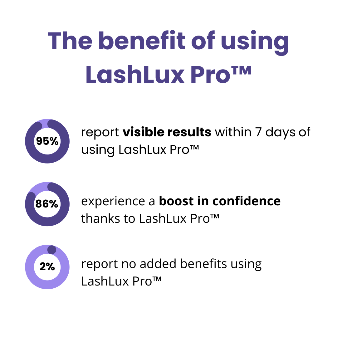 LashLux Pro Wimpernserum — Nächtliche Wimpernpflege