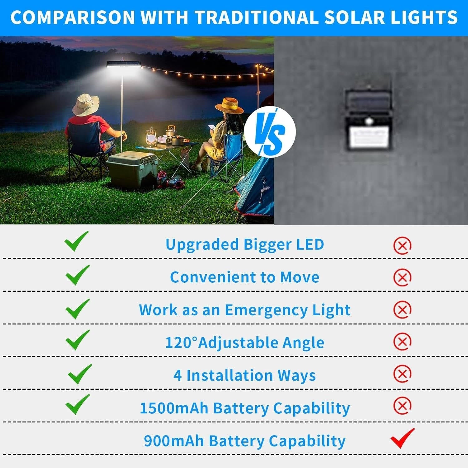 2 Set Portable Solar Fence Lights | Filindra