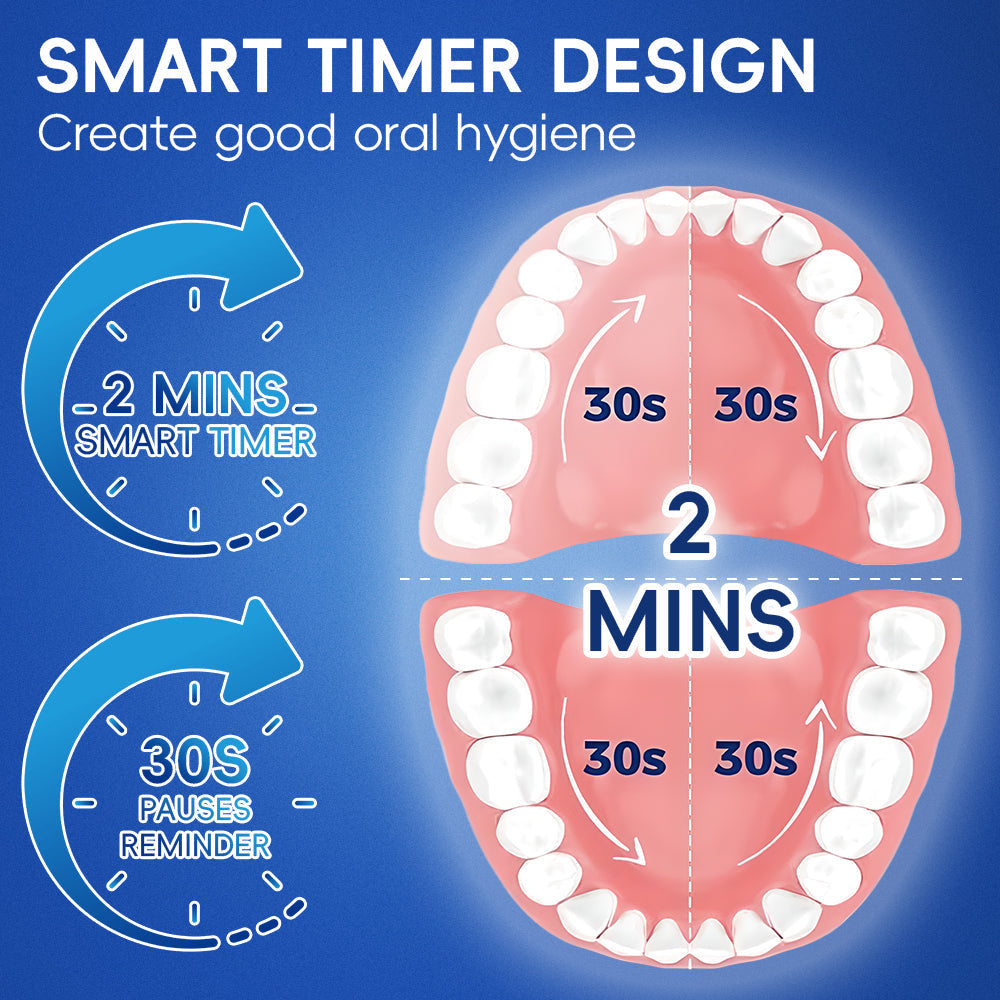 360 Rotating Toothbrush | Filindra