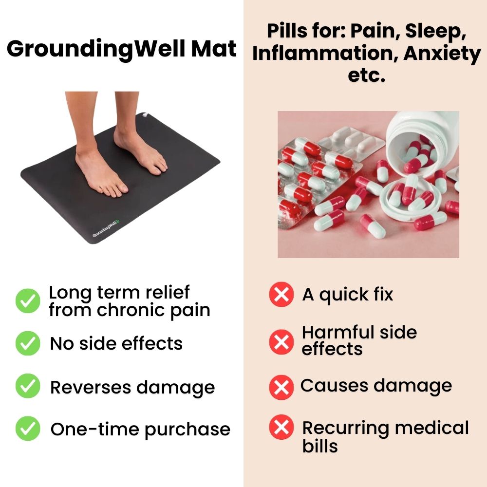 Conductive Grounding Earthing Floor Mat