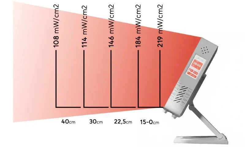 Painel profissional de terapia de luz vermelha — oito bandas de luz distintas