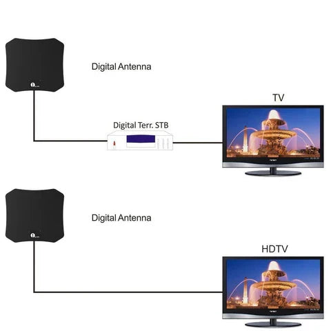 هوائي تلفزيون داخلي NovaLeaf Pro — مستقبل رقمي 4K عالي الكسب، قنوات عالية الدقة