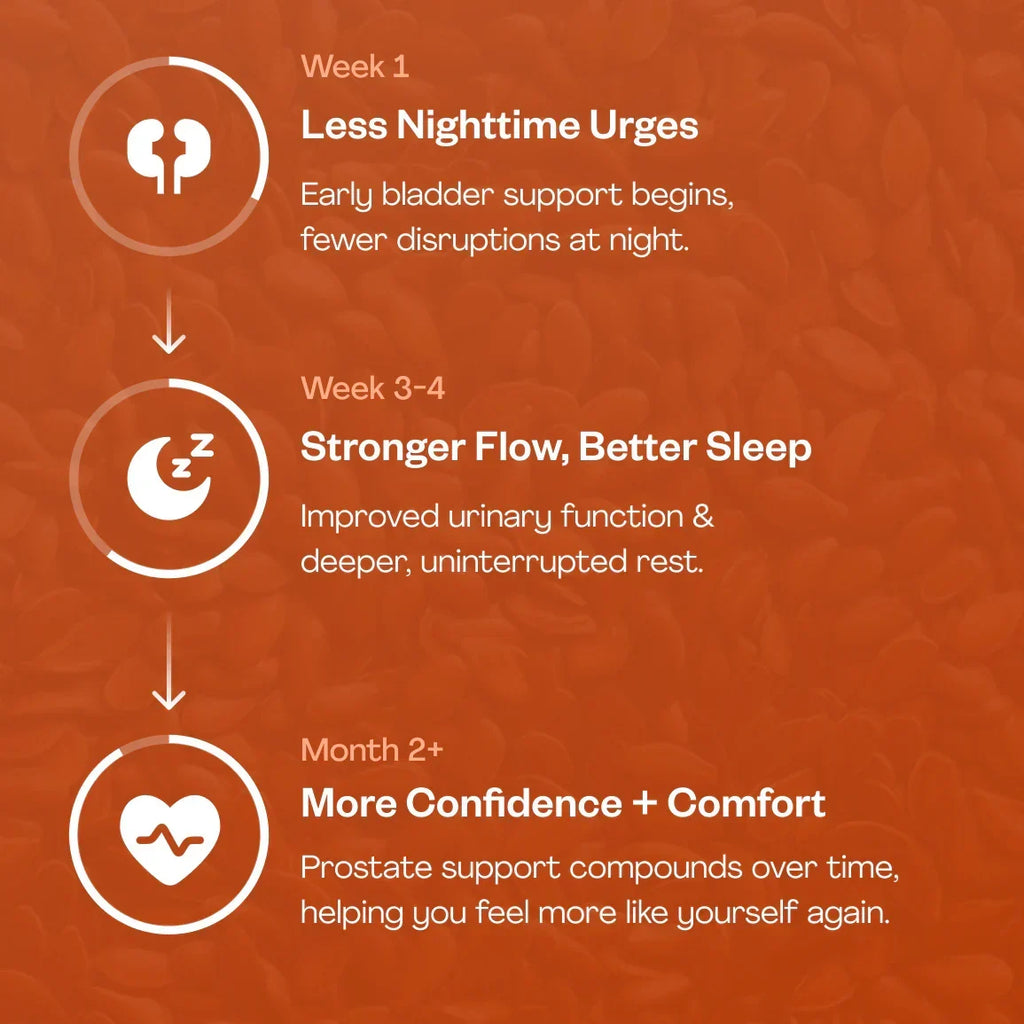 Pumpkin Seed Oil and Saw Palmetto Softgels — Zinc Daily Nutritional Blend