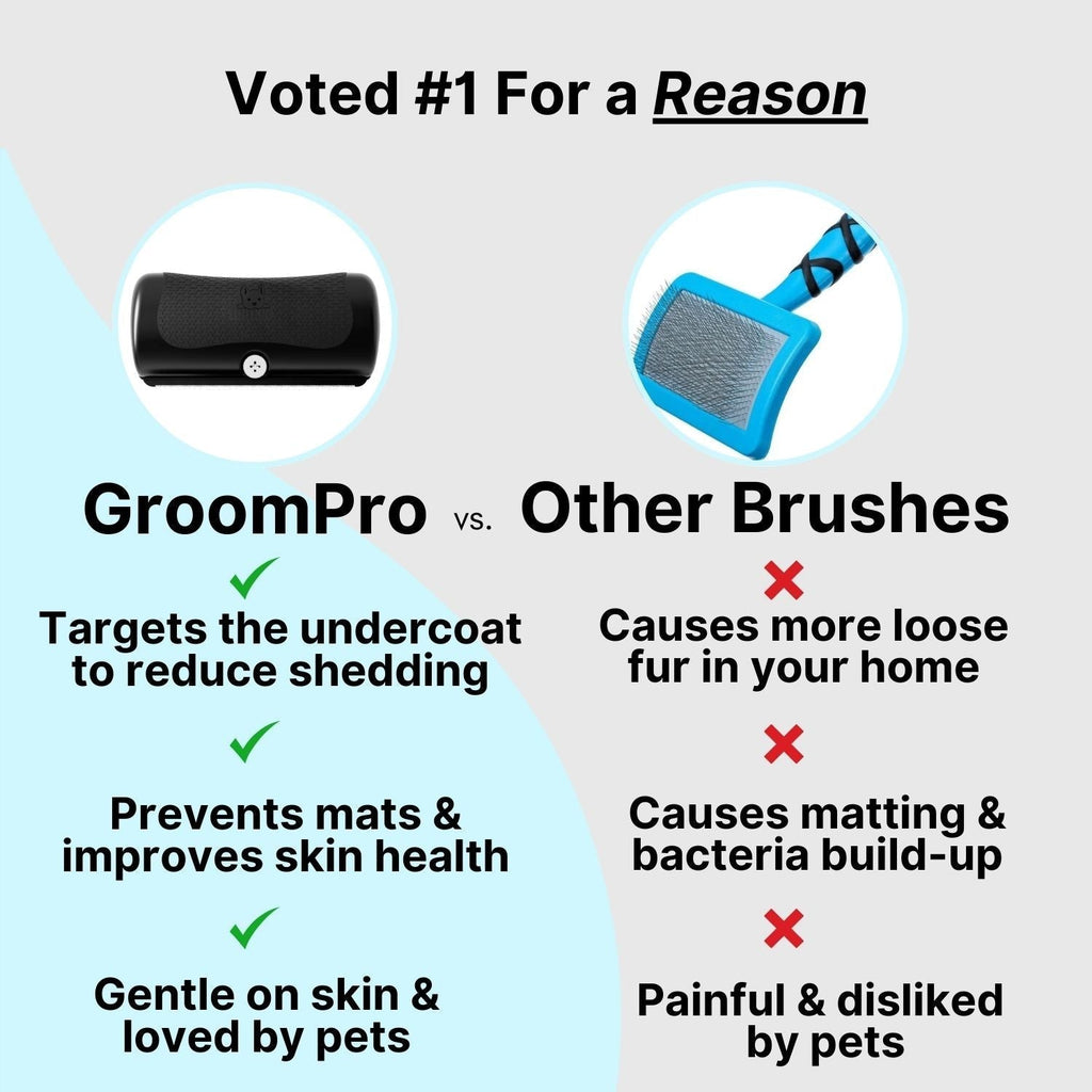 Undercoat Deshedding Brush for Dogs and Cats – Efficient Fur Removal Tool