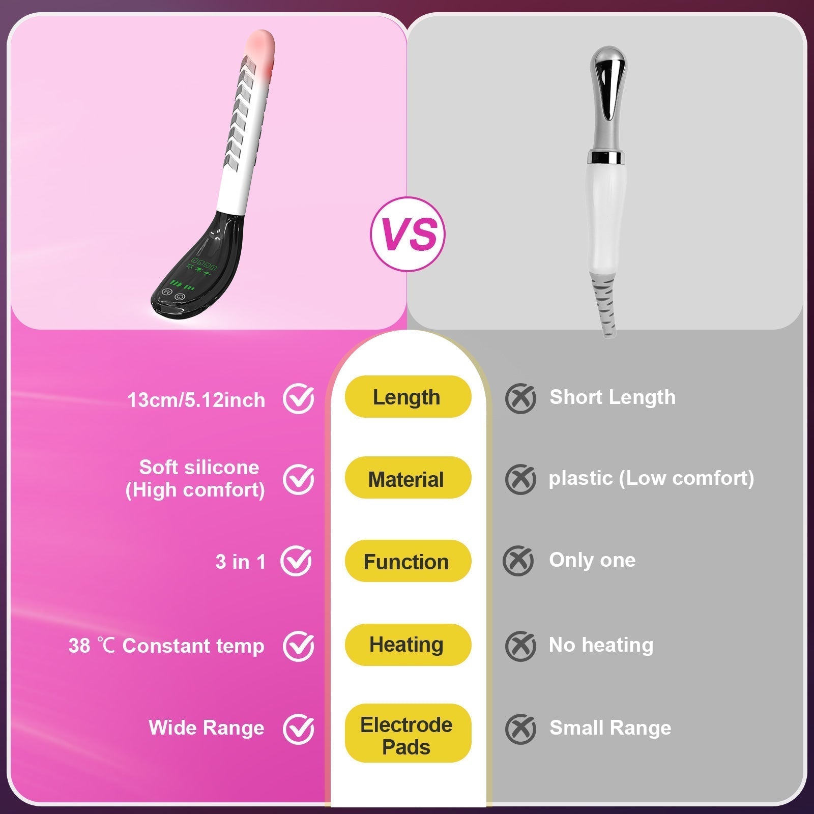 Pelvic Floor Support Wand — Compact Electric Pulse, Soothing Heat & Dual Light Technology