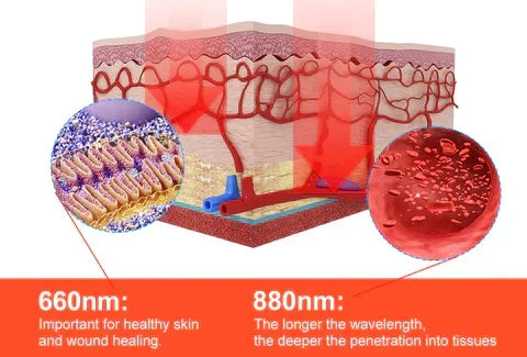 Red Light Therapy Arthritis Glove — Targeted Wavelength LEDs