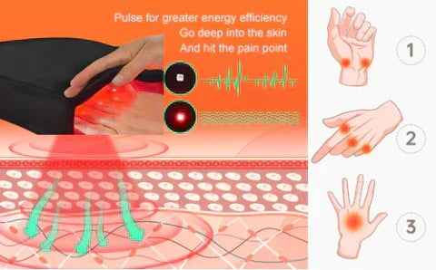 Red Light Therapy Arthritis Glove — Targeted Wavelength LEDs